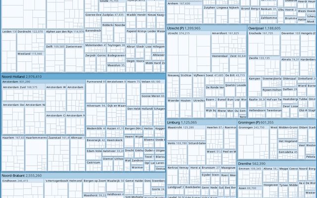 Thumbnail of the Nested Treemap Population of the Netherlands notebook